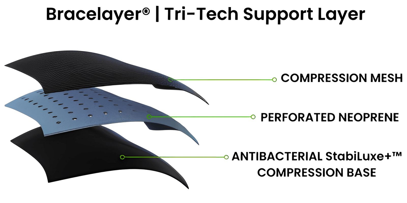 Bracelayer | Tri-Tech Support Layer